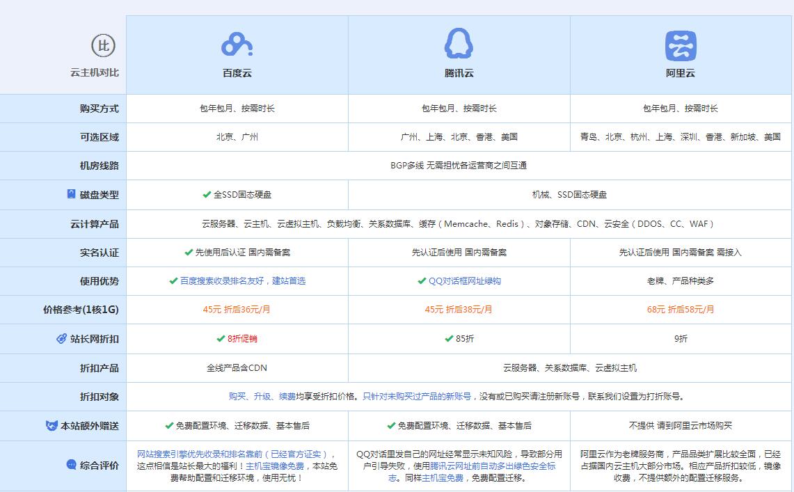 台江云主机代理对比.jpg